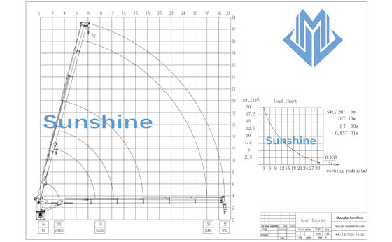 1t30m elektrisches hydraulisches Teleskopausleger-Marine Crane For Multi-nPurpose Schiff
