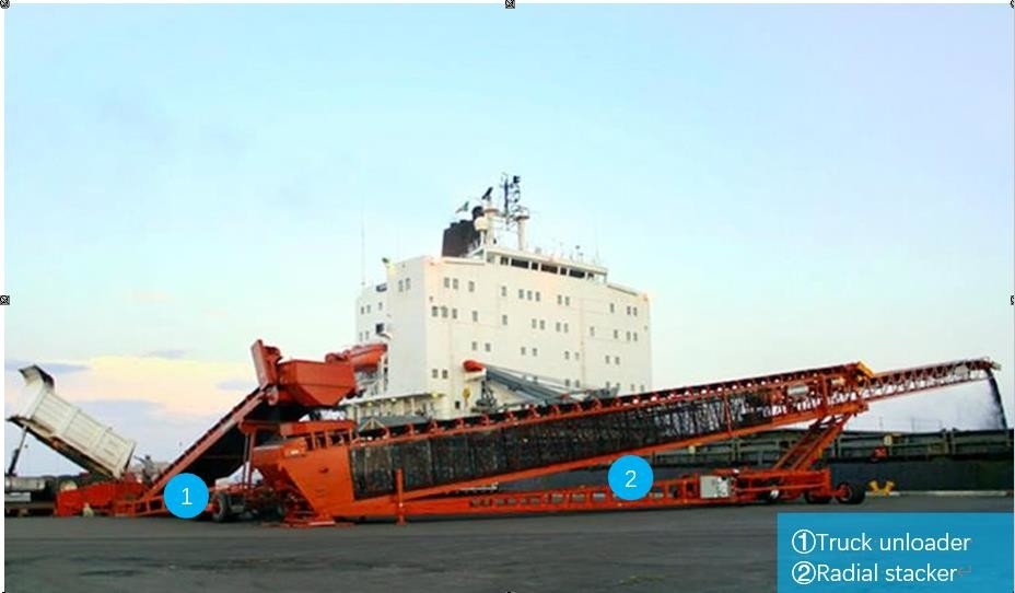 Beweglicher teleskopischer Staplerradialförderer am Hafen für materielles Schiffs-Massenladen